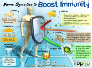 продукты, повышающие иммунитет